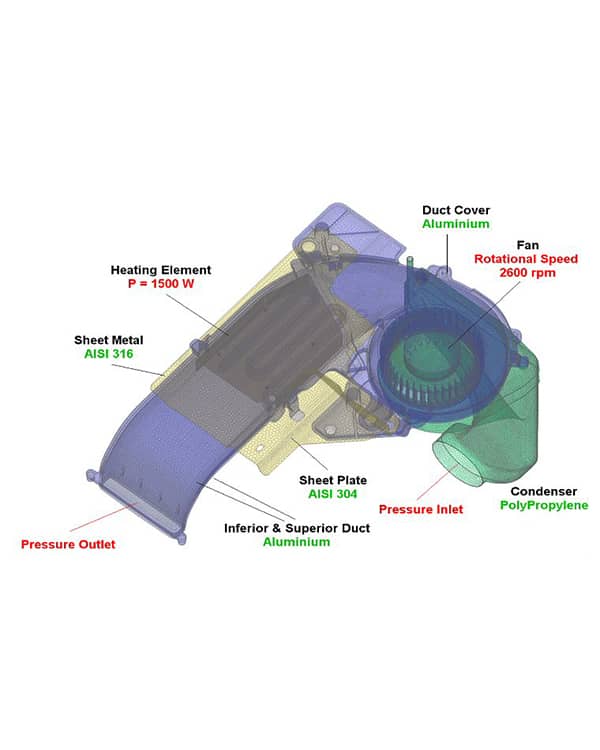 Mesh di progetto di lavatrice